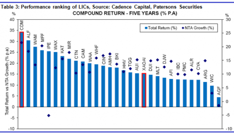 Graph for Getting the most from LICs